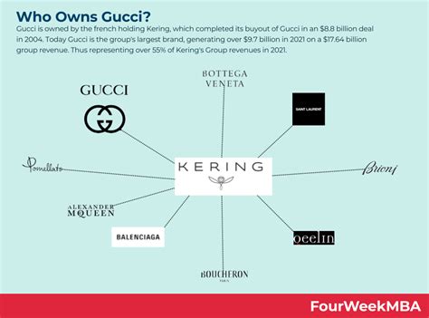 proprietaire de gucci|who owns Gucci.